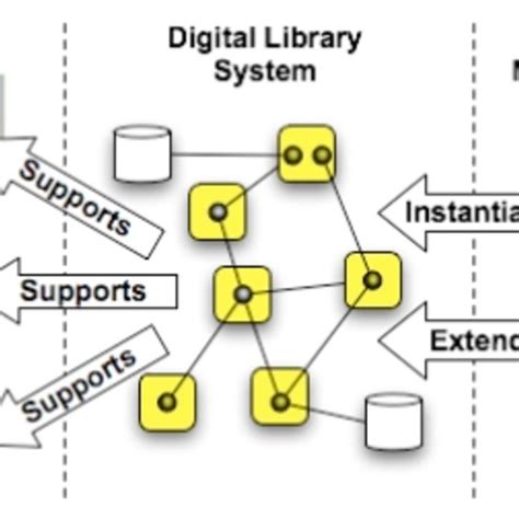 The Digital Library Universe6 Download Scientific Diagram