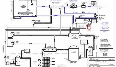air cooled chiller piping schematic