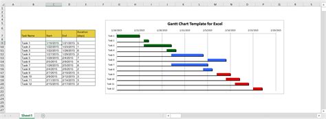 Dissertation Gantt Chart Excel Template Excel Templates