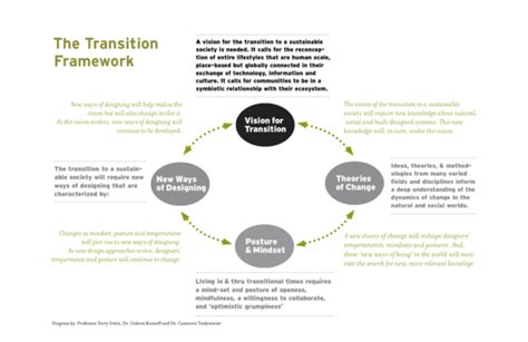 Pdf Transition Design Framework Information Diagram Terry Irwin