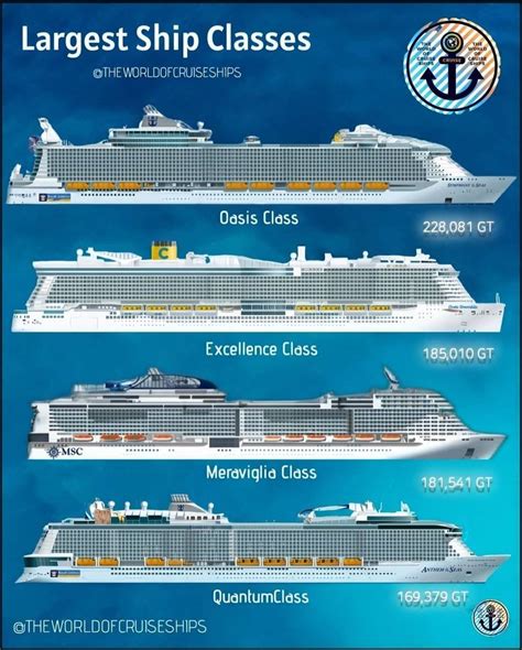 Royal Caribbean Cruise Line Classes