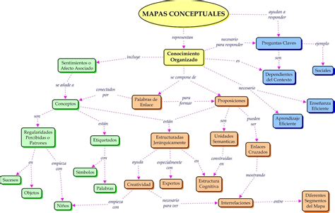 Cmap Tools Mapas Conceptuales Tutoriales Espanol Mapa Conceptual Images