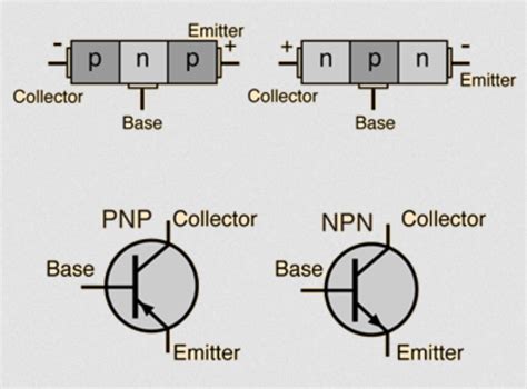 Pengertian Transistor Jenis Transistor Dan Cara Pengujian Transistor