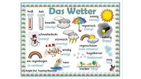 German Weather Word Mat