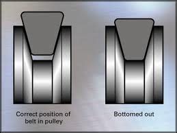 Automotive belts start with either 4l (12.5mm wide) or 3l (9.5mm). Sheave Alignment Is the First Step in Making V-Belts Last ...
