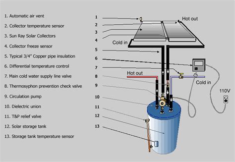 Solar Water Heating System Installation And Operation Instructions