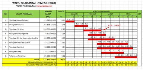 Time Schedule Chart