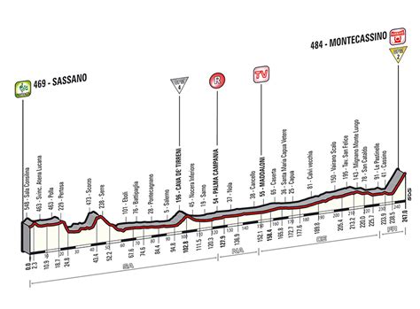 Последние твиты от giro d'italia (@giroditalia). Giro 2014 etappe 6: De kanshebbers en de online live ...