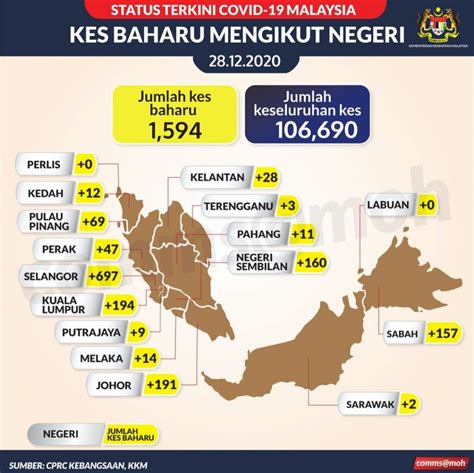 Ismail sabri yaakob berkata, pelaksanaan pkpb di sabah itu bermula tengah malam ini, sehingga 26 oktober. Kerajaan lanjutkan PKPB di Selangor, Kuala Lumpur & Sabah ...
