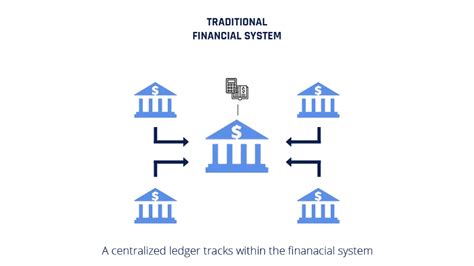 Decentralized Finance Vs Traditional Finance What You Need To Know