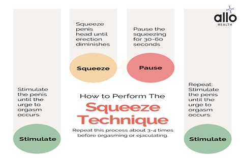 Squeeze Technique For Premature Ejaculation By Allo Health