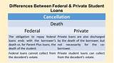 Student Loans And Death Images