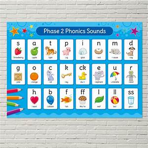 Phonics Phase 2 Sounds Poster English Poster For Schools