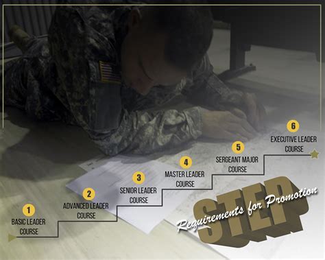 Step Provides Noncommissioned Officers Roadmap To Promotion Article