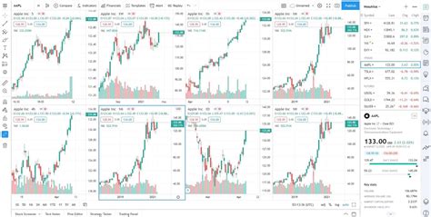 How To Use Tradingview Multiple Charts Layouts Tradamaker
