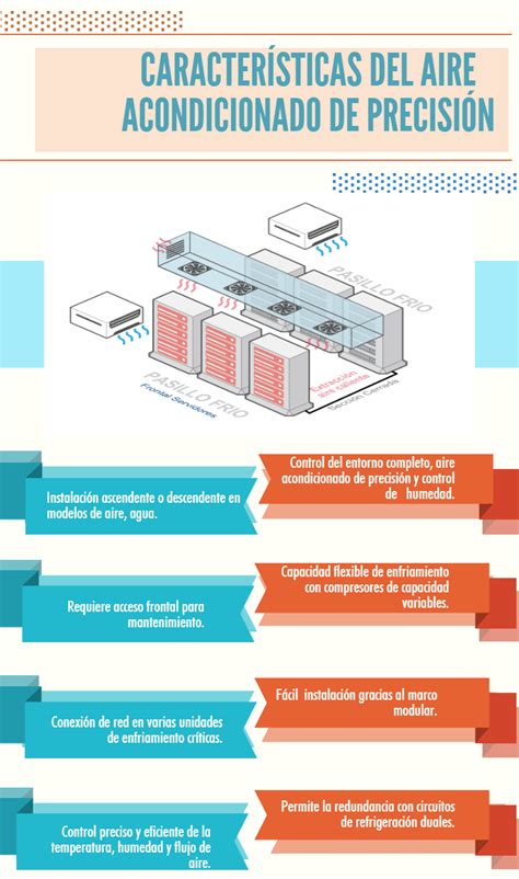 Características Del Aire Acondicionado De Precisión Caracteristicas