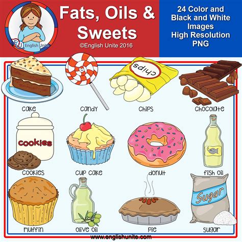 Oils And Fats Food Group