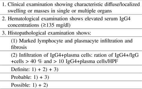 Diagnosis And Treatment Of Igg 4 Related Disease Semantic Scholar