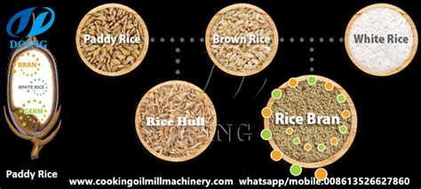 What Is Rice Bran Oil Made Up Of What Machines Are Used To Produce