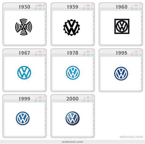 Volkswagen Logo Evolution History 5 Preview