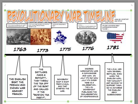 The Best Revolutionary War Timeline Printable Harper Blog