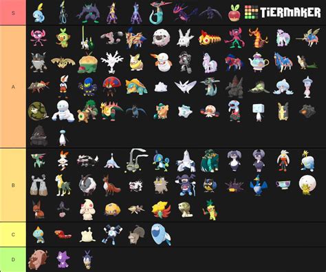 My Sword and Shield Pokemon tier list Pokémon Amino