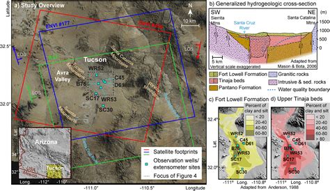 Aquifer Mechanical Properties And Decelerated Compaction In Tucson