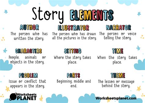 Story Elements Classroom Posters Teachers Resources