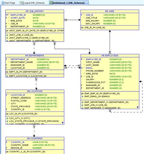 Working With The Sql Developer Data Modeler Reporting Repository