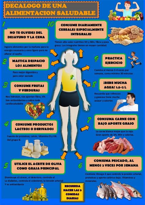 infografia alimentación saludable