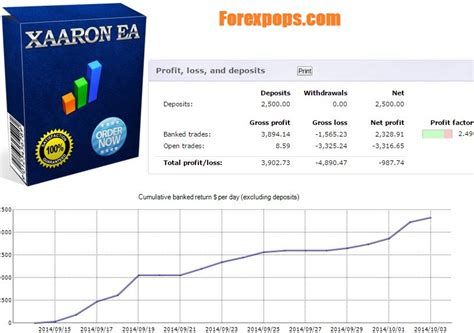 Download Best Forex Expert Advisor Free Ea Mt4 Forex Pops
