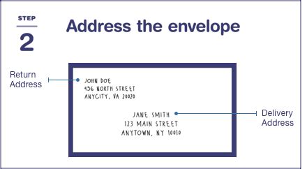 How To Write The Address On A Letter Usa