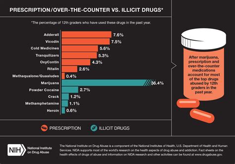 Monitoring The Future National Institute On Drug Abuse Nida