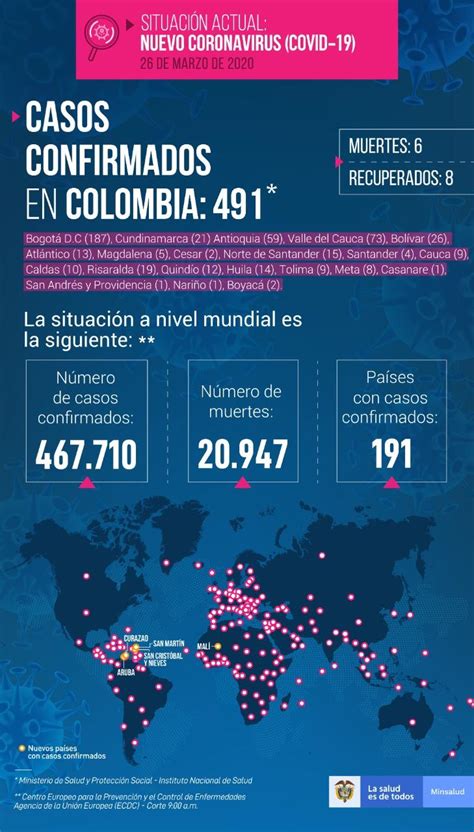 Mapa de argentina | argentina es uno de los países que conforma el continente americano. Coronavirus Latinoamerica COVID-19 EN VIVO cuantos ...