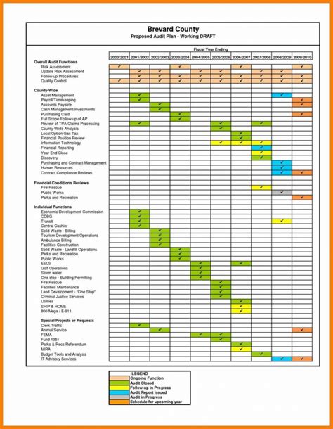 Download excel onboarding checklist for managers. Compliance Tracking Spreadsheet Google Spreadshee ...
