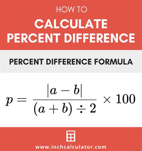 Equation For Percentage Difference Tessshebaylo