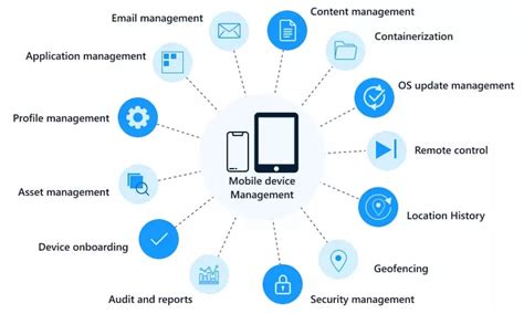 What Is Mdm Mobile Device Management