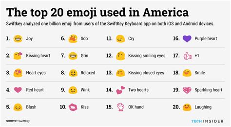 40 popular emojis and their meanings