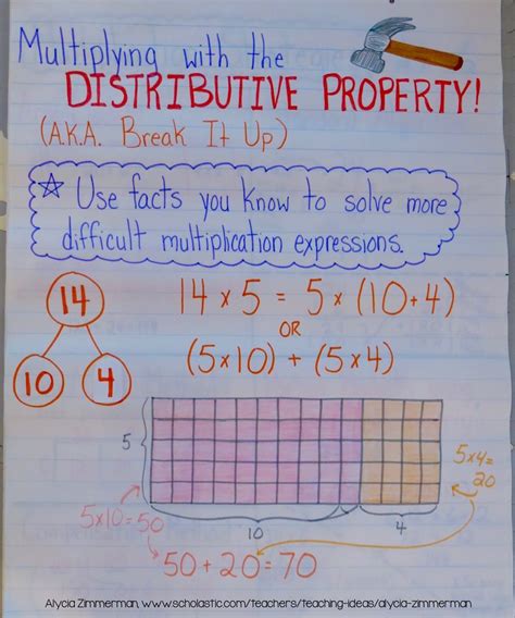 Anchor charts are a great way to make thinking visual as you teach the writing process to your students. Teaching Multiplication With the Distributive Property ...
