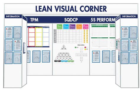 Lean Visual Management Tools Magiboards Usa