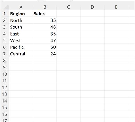 Increíble truco para ordenar barras en el gráfico de Bart en Excel