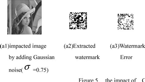 Figure 5 From The Semi Fragile Digital Watermark Embedding Algorithm