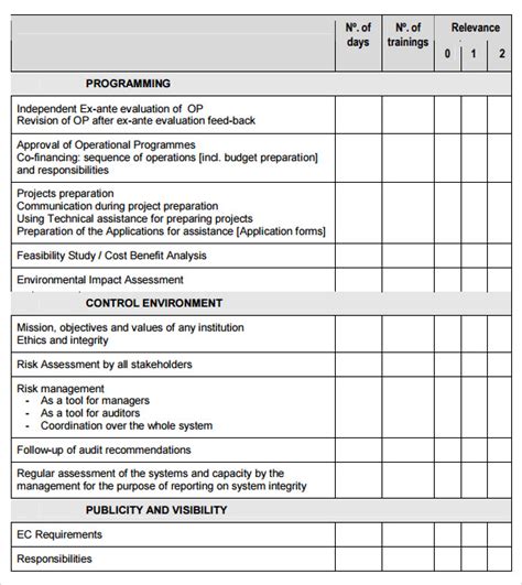 Free 13 Sample Training Needs Assessment Templates In Pdf Free