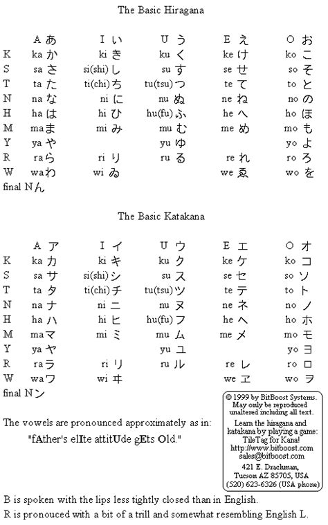 The Hiragana And Katakana Characters Explained Includes Full Kana Charts