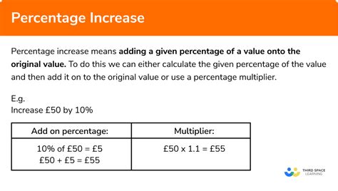 How To Calculate Increase Percentage Example Haiper