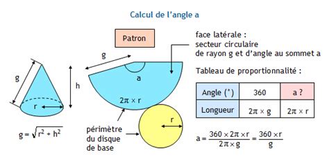 Calculer Laire Et Le Volume Dun Cône De Révolution Construire Son Patron