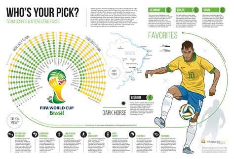 Interesting Facts Of Fifa World Cup 2014 Docsity