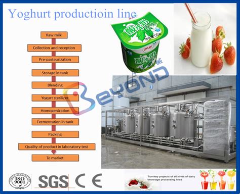Ce Dairy Processing Plant From Milk Powder Fresh Milk Ice Cream