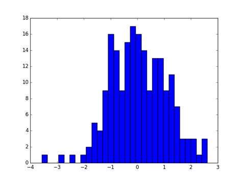 Data Visualization In Python Histogram Matplotlib Weknow Riset Bar Graph Vrogue