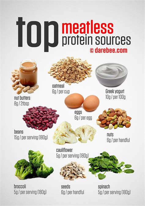 Best whole food vegan proteins. Top Vegetarian Protein Sources | Vegetarian protein ...